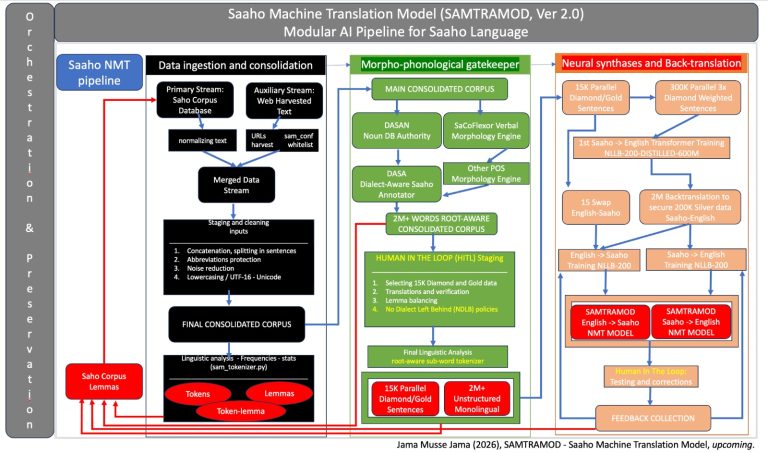 Saahot Maashiin Tarjamahi Misaal
